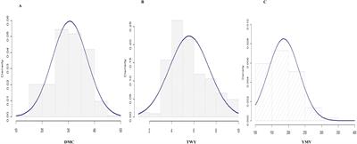 Genome-wide mapping uncovers significant quantitative trait loci associated with yam mosaic virus infection, yield and dry matter content in White Guinea yam (Dioscorea rotundata Poir.)